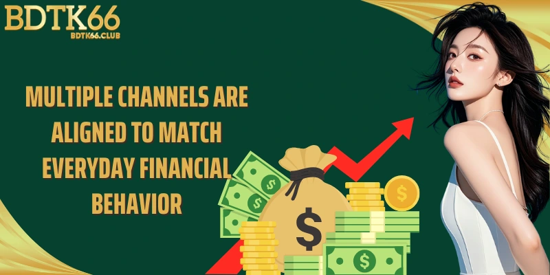 multiple-channels-are-aligned-to-match-everyday-financial-behavior
