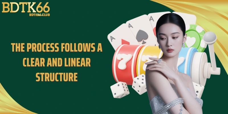 the-process-follows-a-clear-and-linear-structure