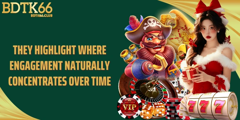 they-highlight-where-engagement-naturally-concentrates-over-time