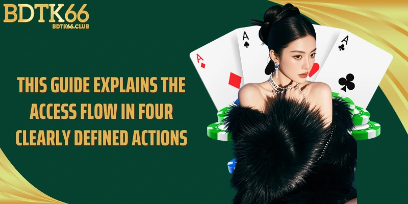 this-guide-explains-the-access-flow-in-four-clearly-defined-actions